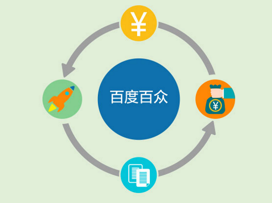 跟隨阿里京東步伐，百度推出股權(quán)眾籌平臺“百度百眾”