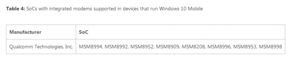 內(nèi)存直飆8GB！高通830首批機型曝光，竟是它