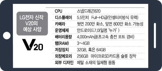 首款預(yù)裝安卓7.0的是何機(jī)？原來(lái)是LG V20