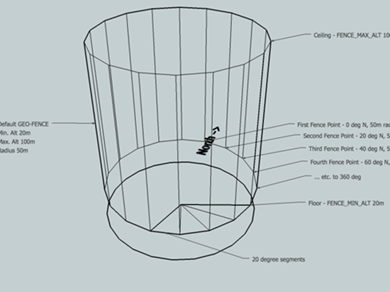 如何規(guī)范無人機(jī)使用：設(shè)置地理圍欄是唯一出路？
