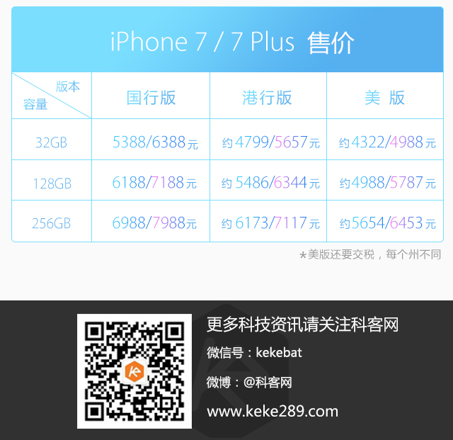 圖姐：一圖讀懂iPhone 7 驚喜還真不少
