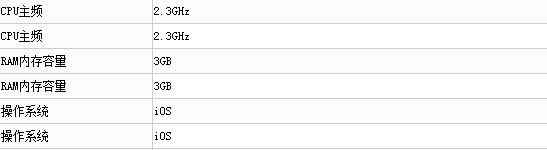 參數(shù)黨放心了！iPhone 7 Plus內(nèi)存確認(rèn)3GB