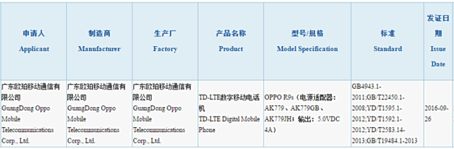 OPPO R9s拿到3C認證 或于10月發(fā)布