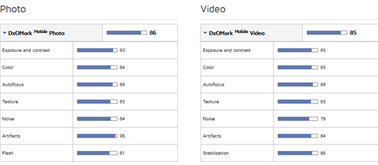 iPhone 7拍照史上最強！但仍比不上三星