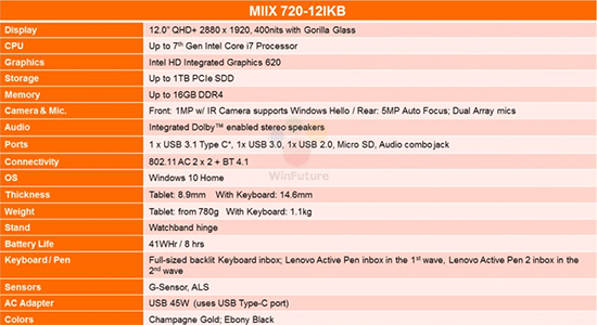 聯(lián)想Miix 720平板曝光：提前狙擊Surface Pro 5？