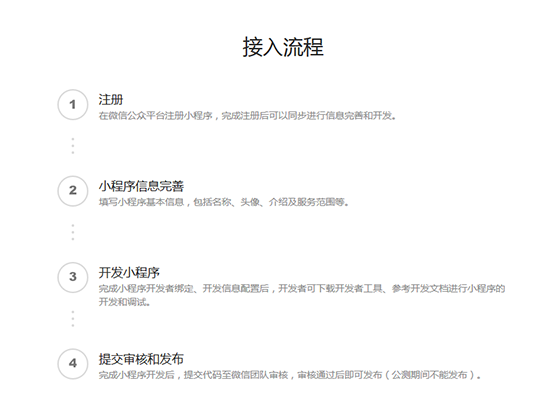 微信小程序正式公測：如何申請注冊？