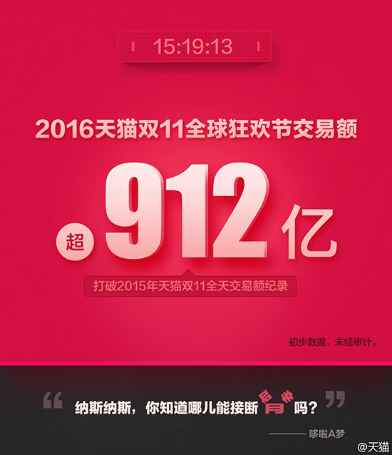 科客晚報(bào)：雙11剁手忙不停 蘋(píng)果超越三星