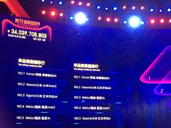 Talk客：搶第一那么好？國產手機為什么如此執(zhí)迷