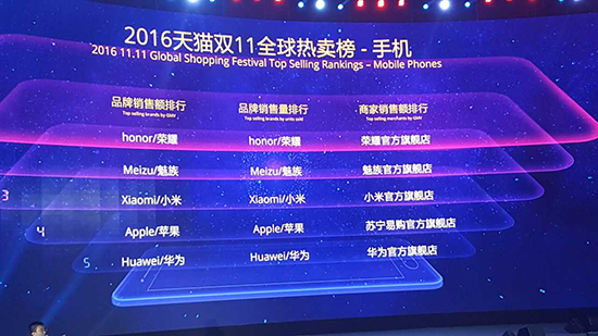 Talk客：搶第一那么好？國產手機為什么如此執(zhí)迷