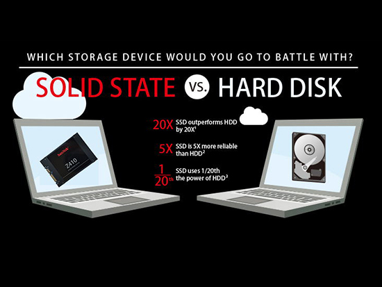 電腦升級(jí)就選它！5款高性價(jià)比SSD推薦