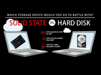 電腦升級就選它！5款高性價比SSD推薦