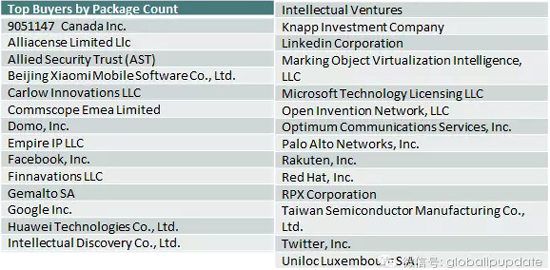 小米變身專利大買家：自主研發(fā)不給力 那就用買的！
