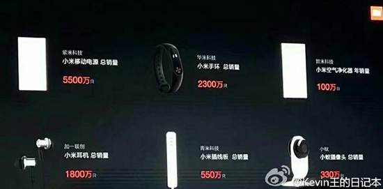 還在嘲笑小米百貨？小米生態(tài)鏈硬件營收超150億