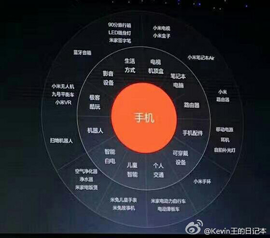 還在嘲笑小米百貨？小米生態(tài)鏈硬件營收超150億