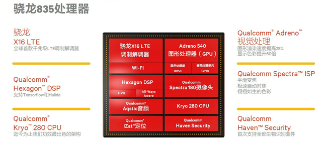 驍龍835處理器有啥特別？10nm八核心 五大重點有升級