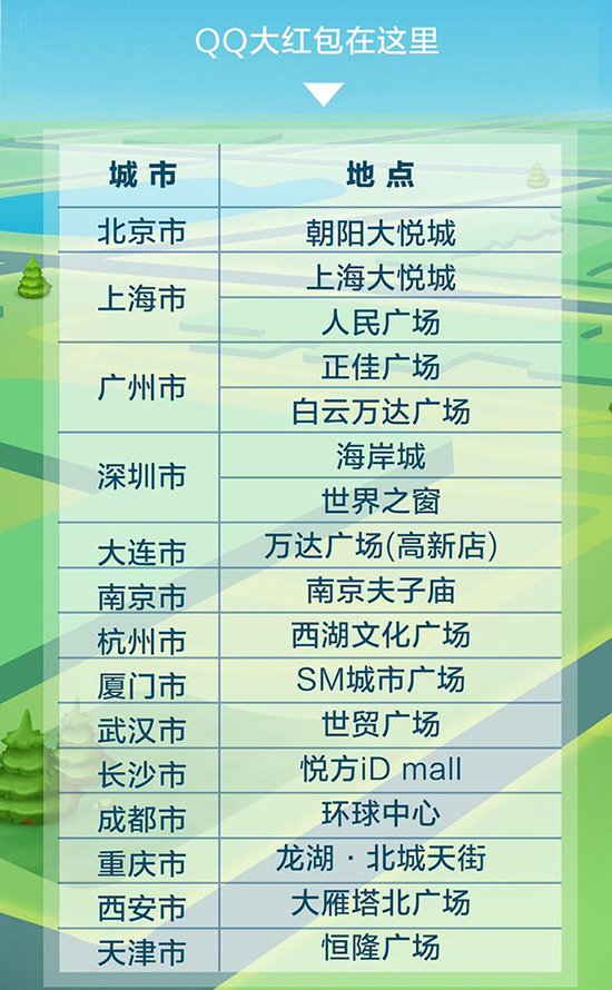 QQ也終于坐不住了：這些地方能讓你搶到最低8塊紅包