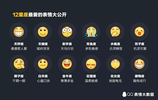 不是迷之微笑 去年最火的QQ表情竟然是這個！