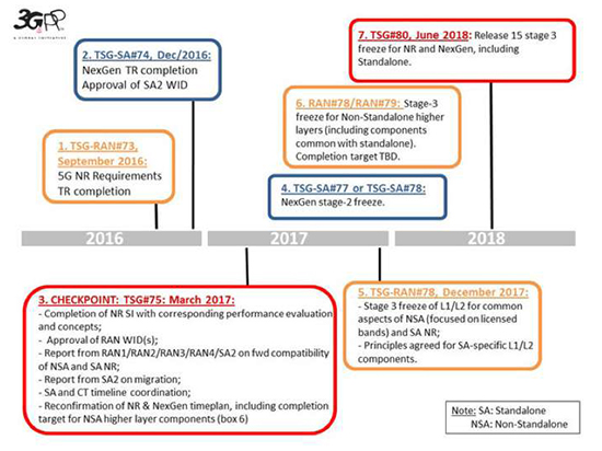霸氣側(cè)漏！未來(lái)的5G logo就長(zhǎng)這樣
