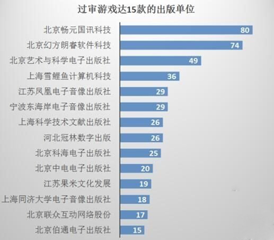 混戰(zhàn)時(shí)代終結(jié)！廣電總局對(duì)無(wú)版號(hào)手游進(jìn)行清算