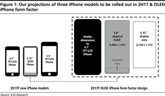 郭明錤爆料：iPhone 8采用全面屏 底部設虛擬按鍵