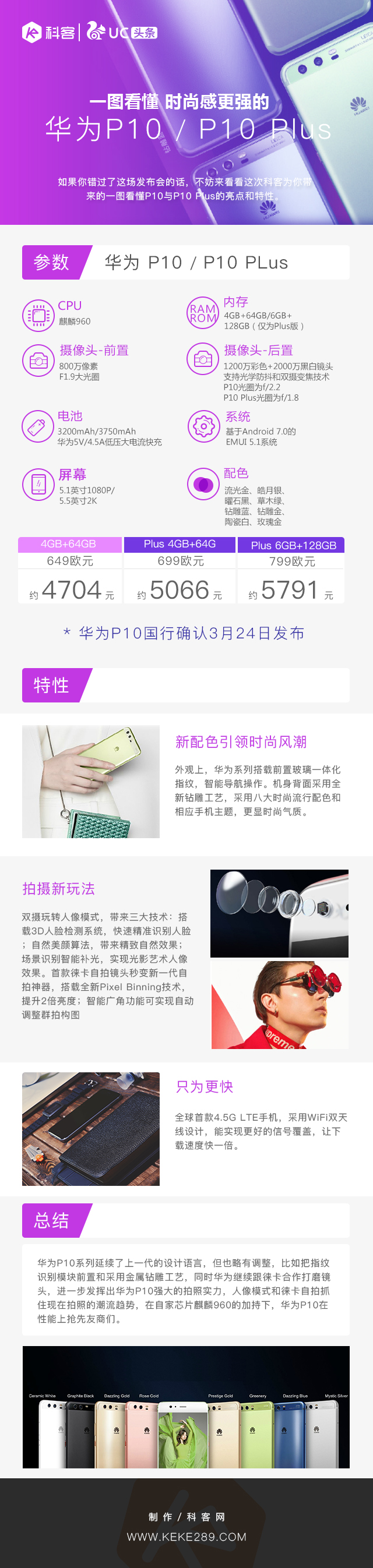 一圖看懂 時尚感更強的華為P10/P10 Plus