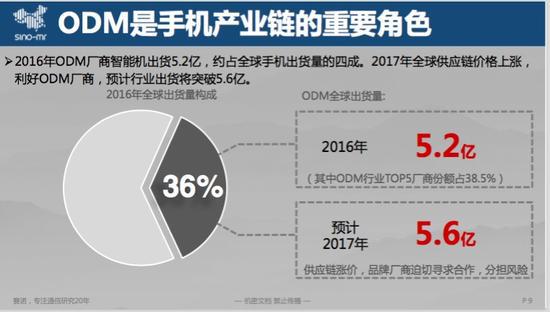 2016全球消費(fèi)14.7億臺手機(jī) 貼牌機(jī)占四成