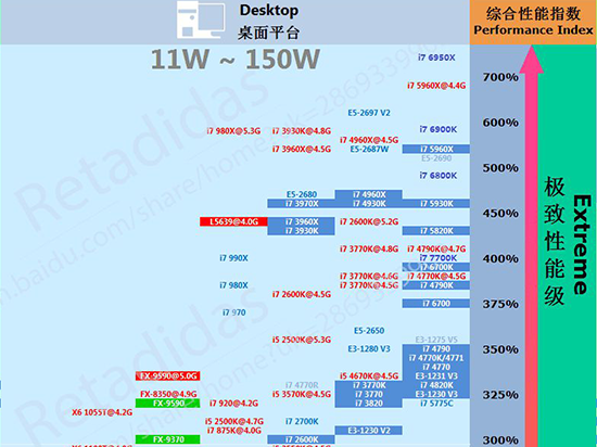 不只決戰(zhàn)紫禁之巔 AMD全面攪局CPU市場