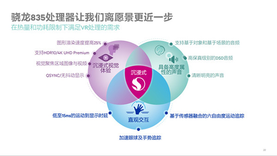下代旗艦機標配 高通驍龍835移動平臺在京發(fā)布