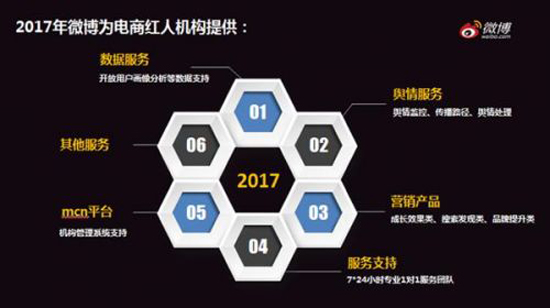 網紅經濟來一波 微博推出網紅電商平臺