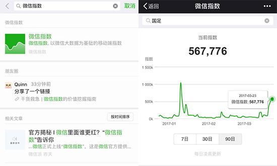 開放大數(shù)據(jù)能力！微信指數(shù)悄然上線