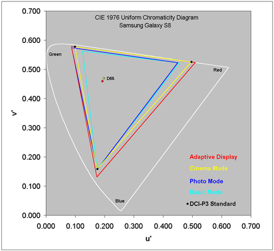 iPhone 8將用同款！Galaxy S8再獲“最佳手機(jī)顯示屏”殊榮