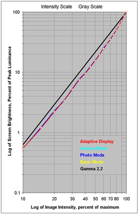 iPhone 8將用同款！Galaxy S8再獲“最佳手機(jī)顯示屏”殊榮