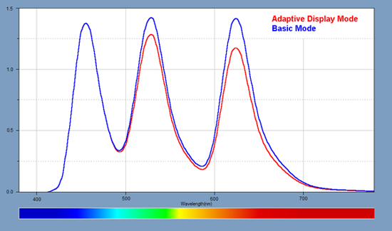 iPhone 8將用同款！Galaxy S8再獲“最佳手機(jī)顯示屏”殊榮