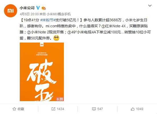 米粉節(jié)首日最亮眼的是它！小米5C意外奪冠