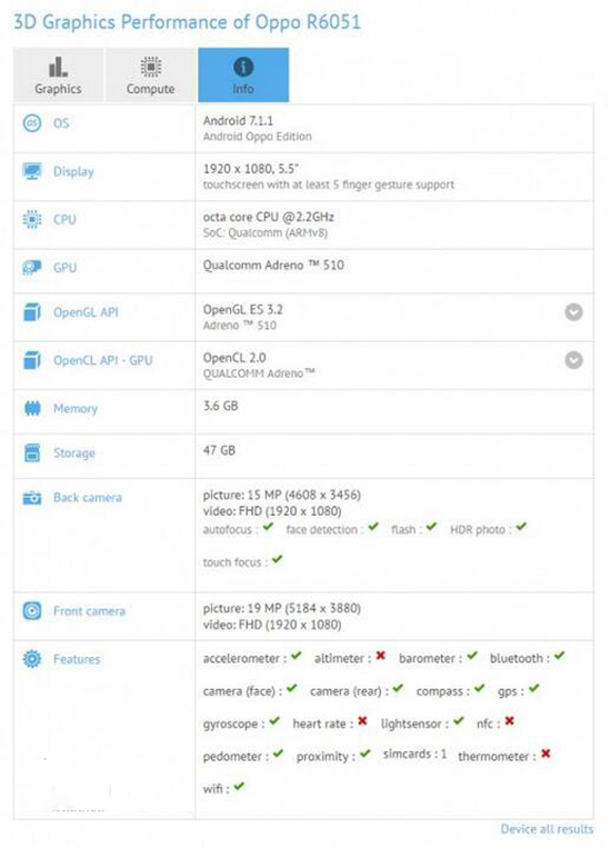 OPPO R11現(xiàn)身GFXBench 雙攝5倍無(wú)損變焦有戲了？