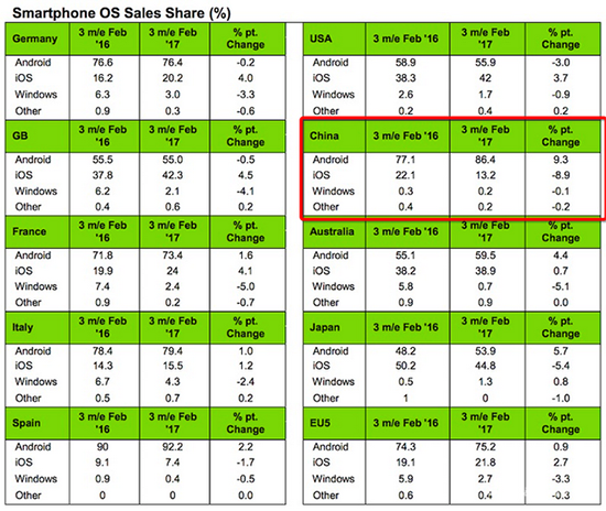 科客晚報：iPhone 8渲染圖超驚艷 小米6采用四曲面設計？