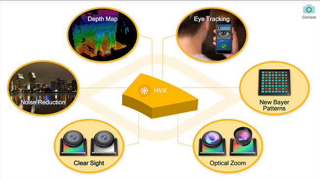 高通驍龍660/630移動平臺降臨：Kryo核心 800系列的體驗