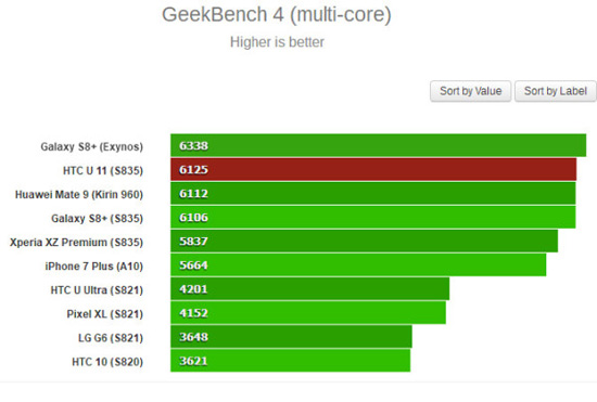 驍龍835旗艦機(jī)大閱兵 超高性能只是標(biāo)配（附跑分）