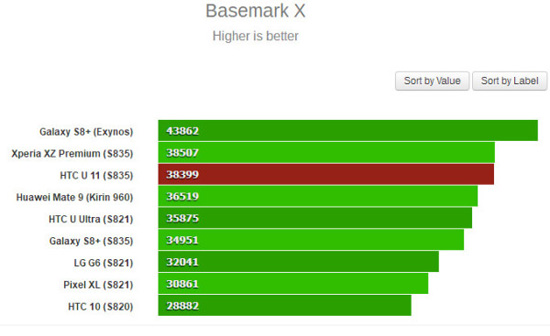 驍龍835旗艦機(jī)大閱兵 超高性能只是標(biāo)配（附跑分）
