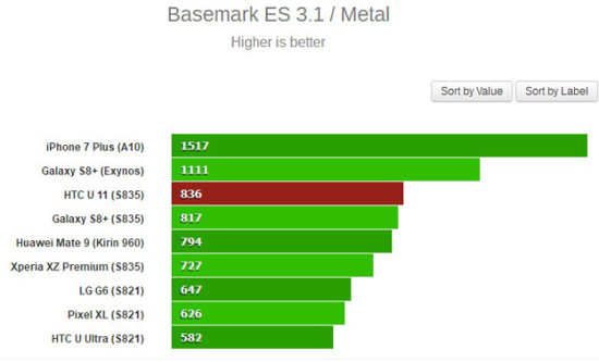 驍龍835旗艦機(jī)大閱兵 超高性能只是標(biāo)配（附跑分）