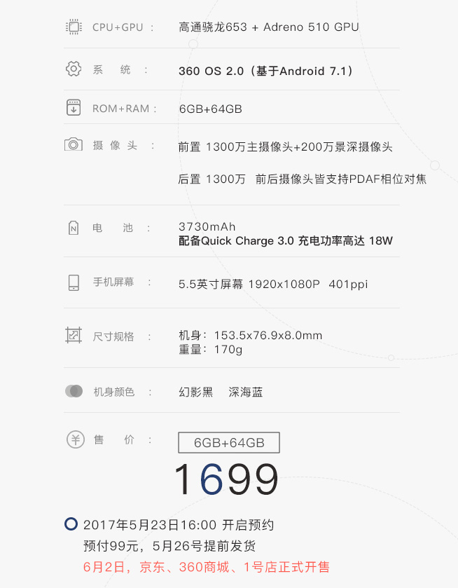 一圖看懂：千元爆款360手機N5s 顏值自拍全面升級