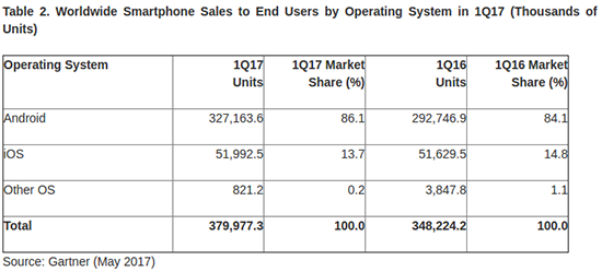 科客晚報：魅族聯(lián)手諾基亞搞事情 安卓系統(tǒng)份額還在增加