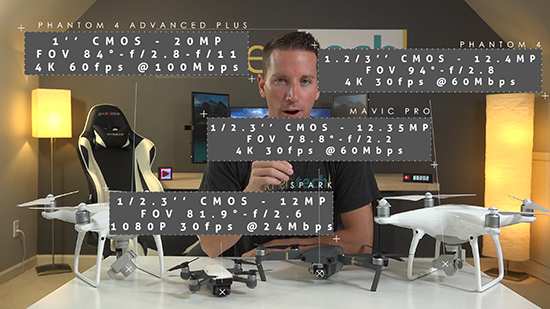 大疆Spark對比Mavic、精靈4：賣得便宜是有原因的