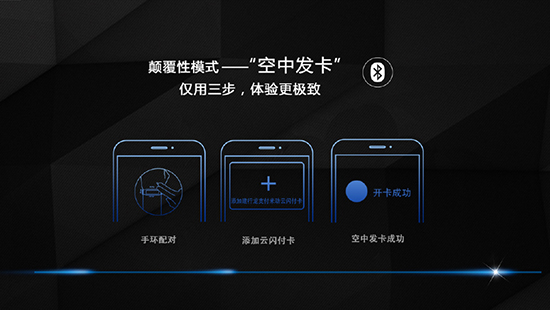 無卡時代 華米聯(lián)合建行發(fā)布米動手環(huán)：399元