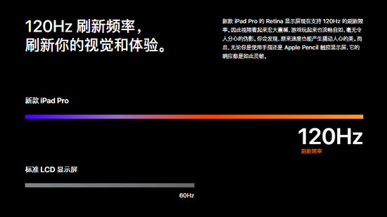 iPad Pro升級(jí)不夠給力?明年或許還會(huì)有這些改動(dòng)