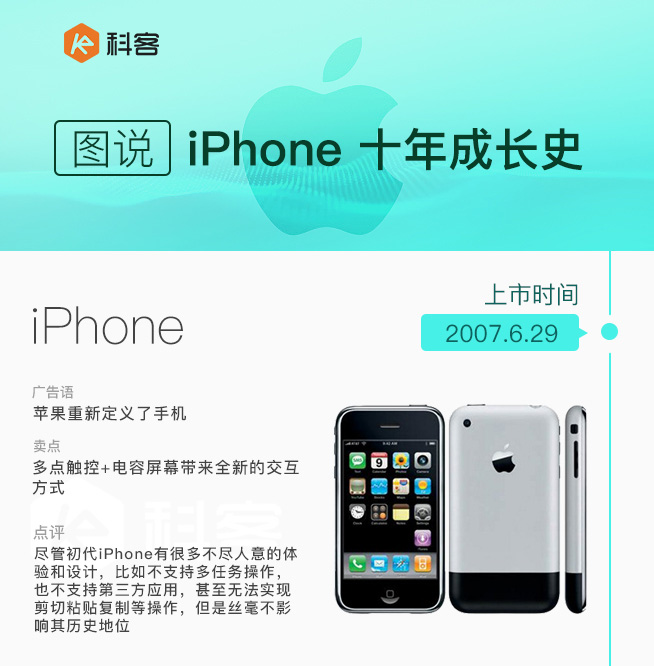 iPhone發(fā)售十周年 圖說iPhone這十年是如何蛻變的