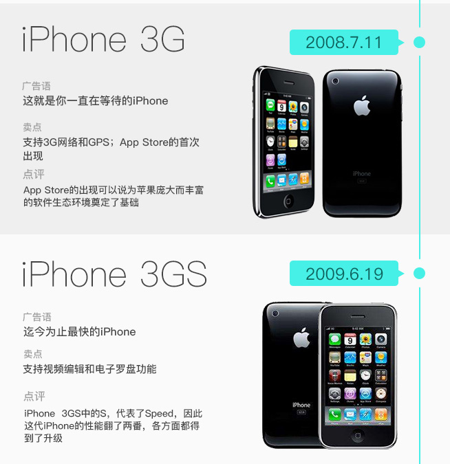 iPhone發(fā)售十周年 圖說iPhone這十年是如何蛻變的