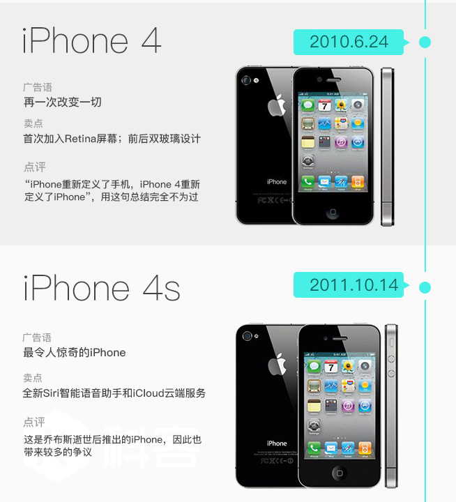 iPhone發(fā)售十周年 圖說iPhone這十年是如何蛻變的
