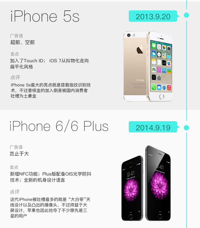 iPhone發(fā)售十周年 圖說iPhone這十年是如何蛻變的