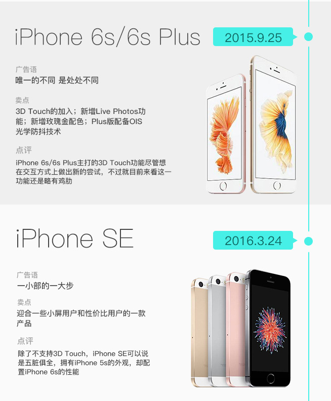 iPhone發(fā)售十周年 圖說iPhone這十年是如何蛻變的